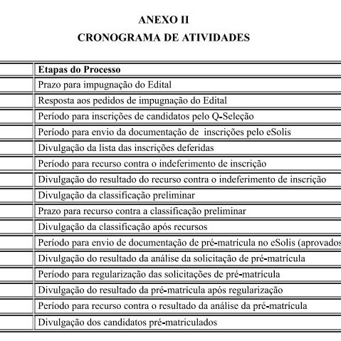 #13995 Crato oferta 30 vagas para curso técnico em Agropecuária