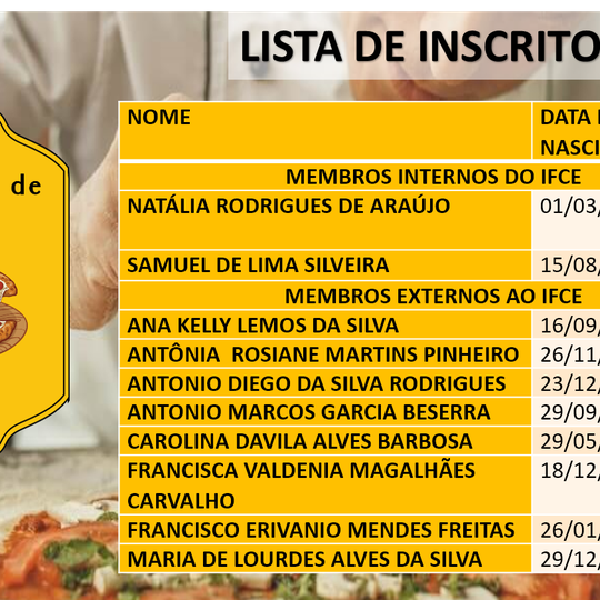#16051 Sai relação da lista de inscritos para curso de pizza