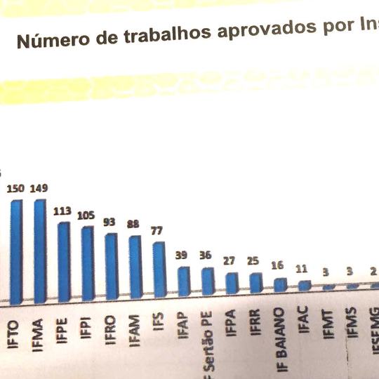 #19610 IFCE lidera inscrição de trabalhos para o Connepi 2016 
