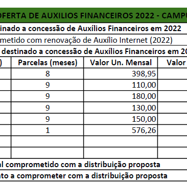 #9642 Limoeiro define aplicação dos recursos da Assistência Estudantil