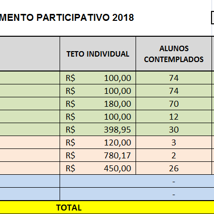#9841 Alunos decidem aplicação de recursos em auxílios
