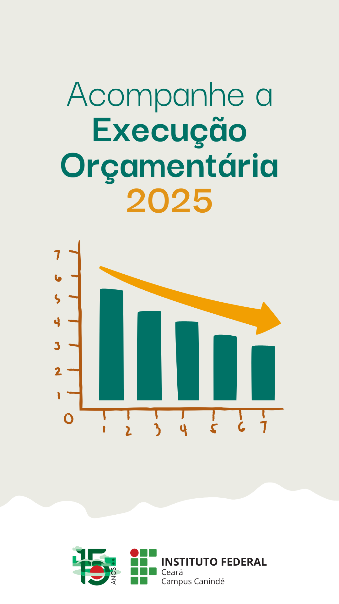 Execução orçamentária 2025 - Canindé