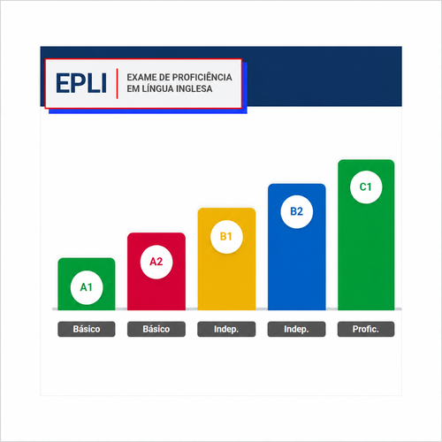 EPLI - Exame de Proficiência em Língua Inglesa