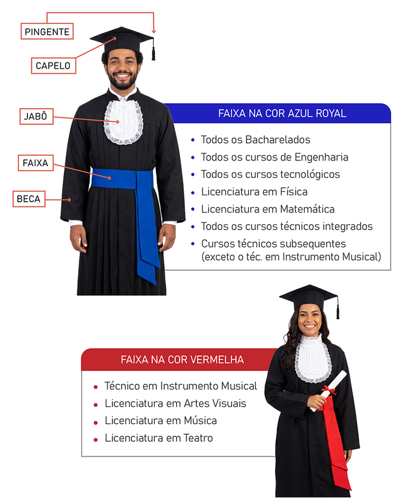 A imagem descreve as peças do traje talar de formatura e lista os cursos que devem usar a faixa na cintura na cor azul royal e os que devem usar na cor vermelha.