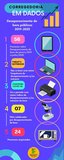 Corregedoria - Infográfico - Desaparecimento de bens