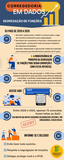 Corregedoria - Infográfico - Segregação_de_Funções