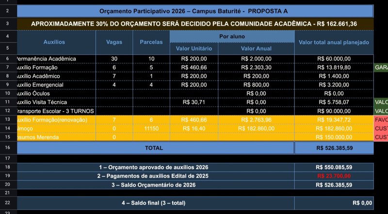 Orçamento participativo
